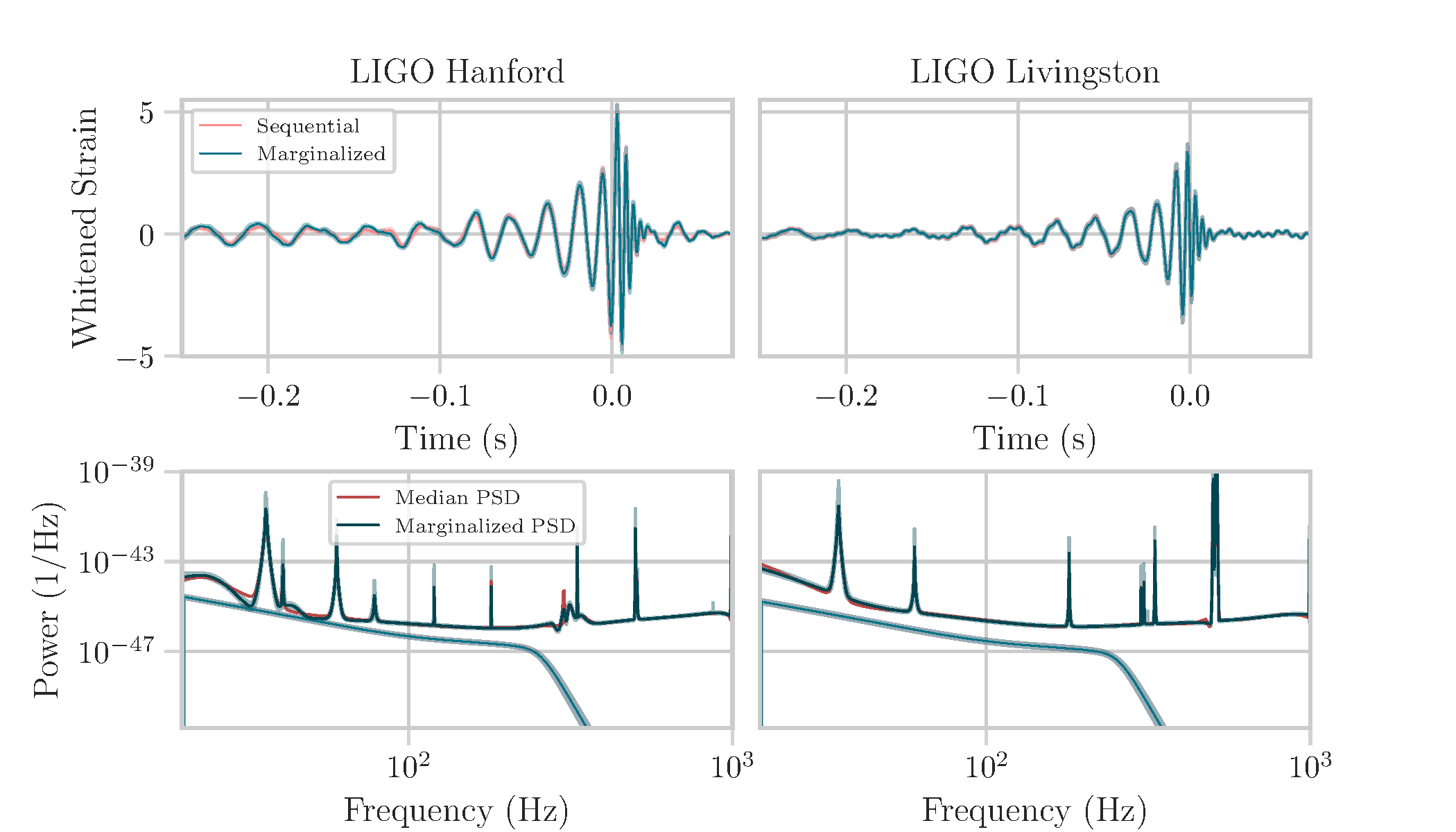 Comparison of inference methods for GW150914