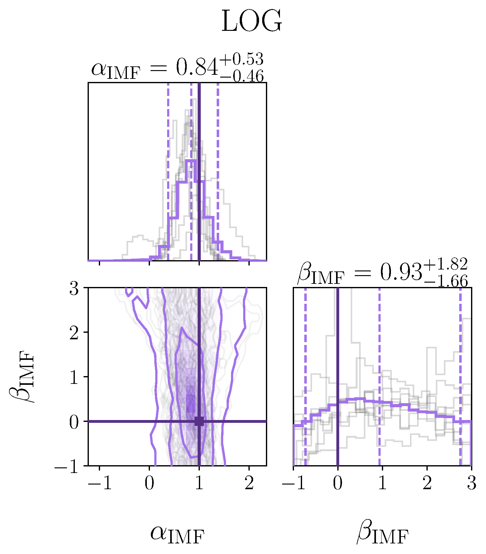 Inferred initial mass function of Population III stars
