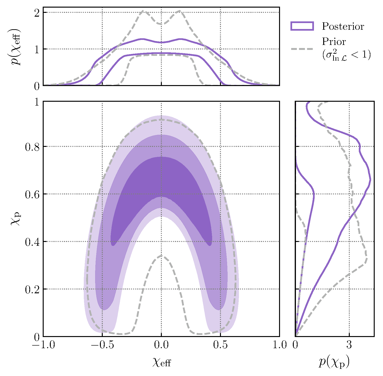 Inferred shape of the hierarchical-like component