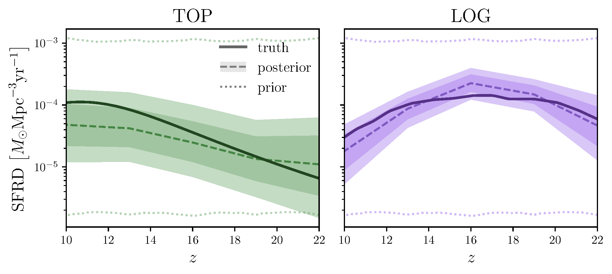 Inferred star formation rate density of Population III stars
